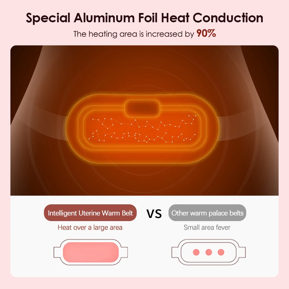 Electric Massager Vibrator Menstrual Heating Relief Pad Waist Abdominal Warming Women Period Cramp Massager Belt Rechargeable