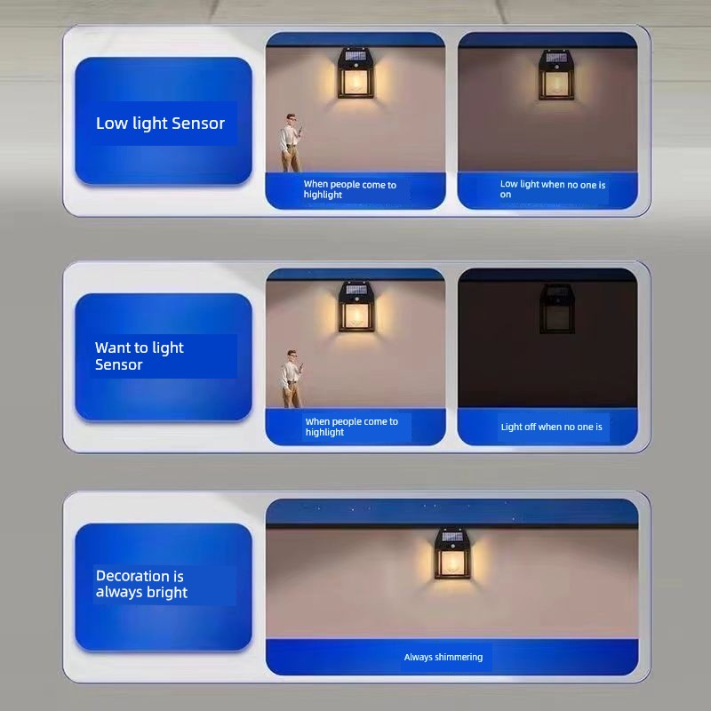 New Arrival Outdoor Solar Wall Lamp Outdoor Waterproof Tungsten Lamp Sensor Garden Lamp Garden House Small Night Lamp Lighting