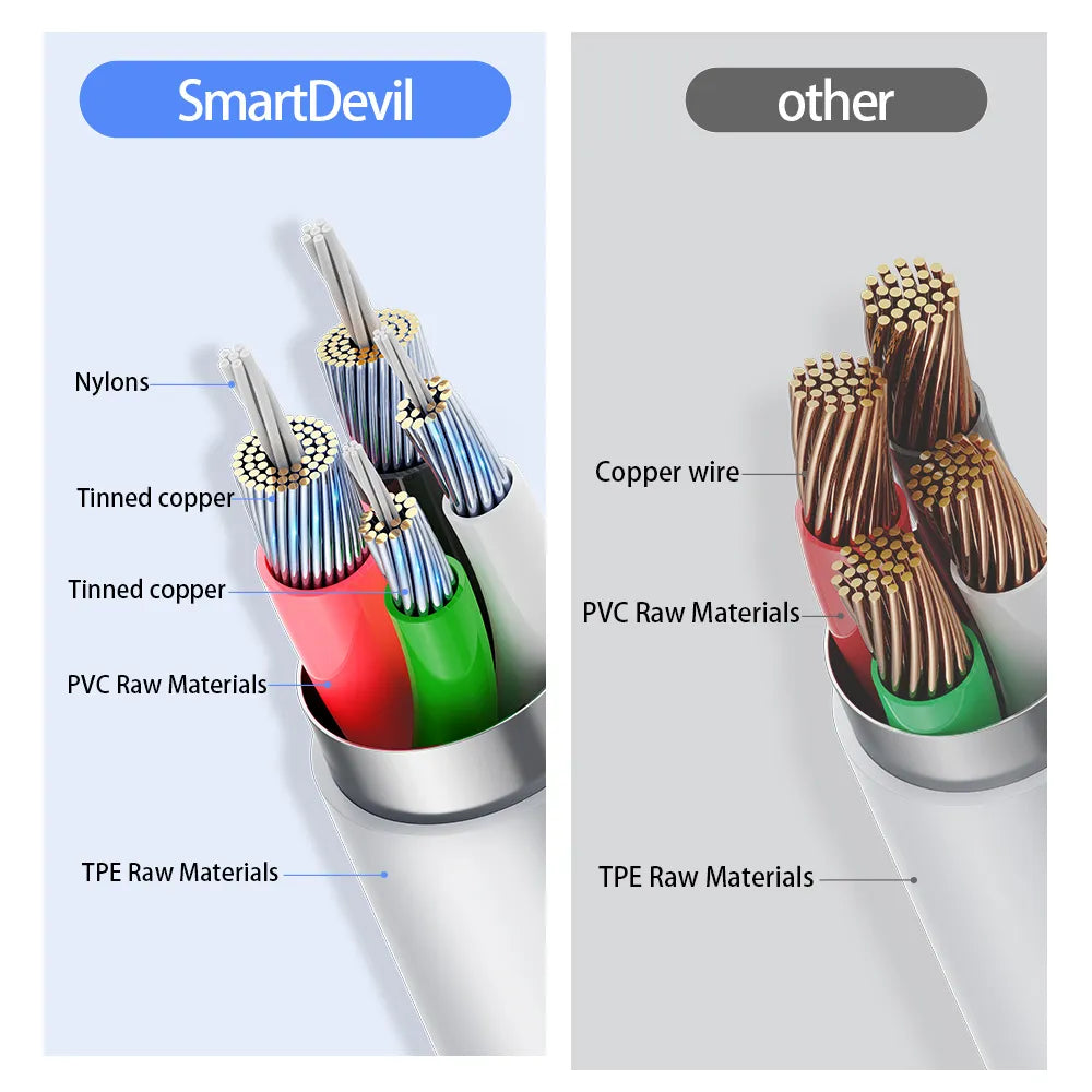 SmartDevil 20W USB Cable for iPhone 14 11 12 13 Pro Max 8 Plus X Xr Phone Fast Charging Data Sync For iPad iPod Lightning 3A 3.0