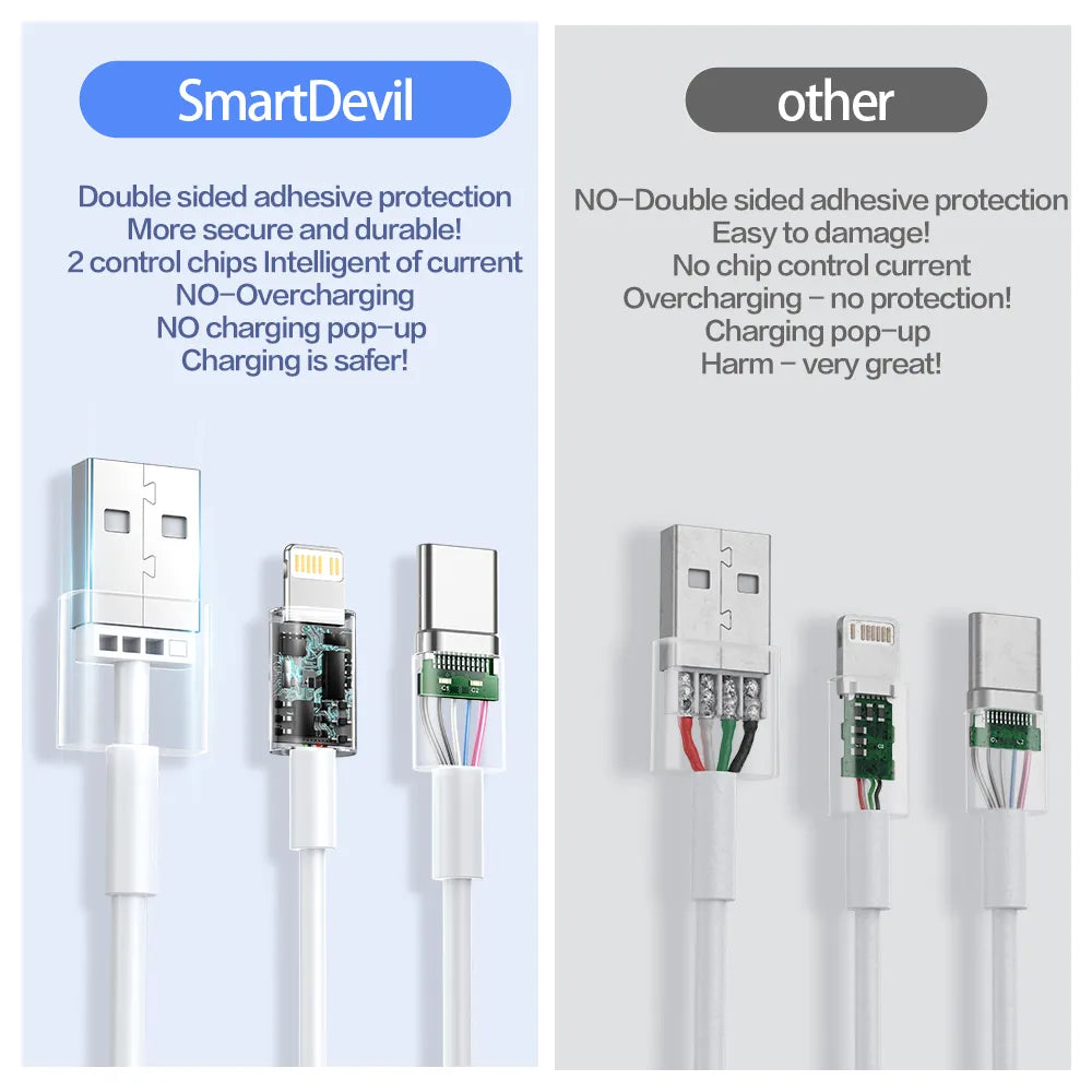 SmartDevil 20W USB Cable for iPhone 14 11 12 13 Pro Max 8 Plus X Xr Phone Fast Charging Data Sync For iPad iPod Lightning 3A 3.0